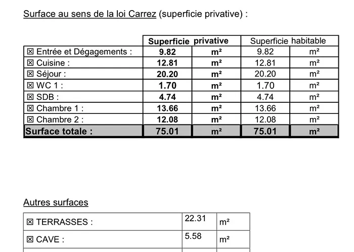 Vue Exceptionnelle - T3 Rte Sanguinaires - Santa Lina Apartment *